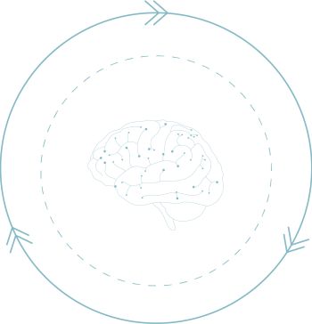 Change-Implement Graphic Brain Change-Implement Graphic Brain